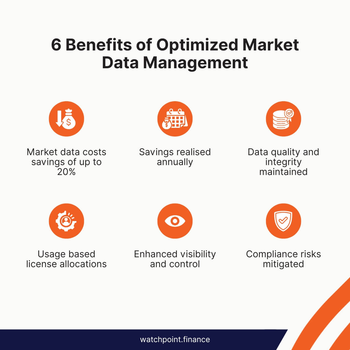 6 Benefits of Optimized Market Data Management