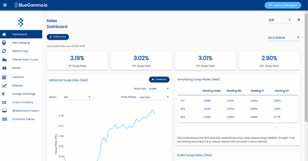 Bloomberg Terminal Alternative - BlueGamma