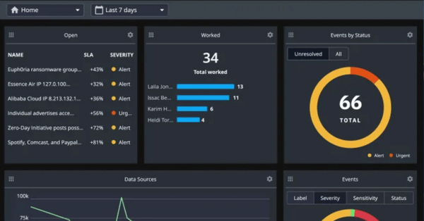 Bloomberg Terminal Alternative - Dataminr
