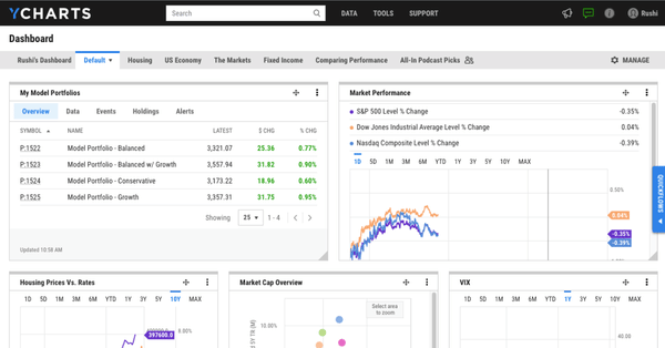 Bloomberg Terminal Alternative - YCharts